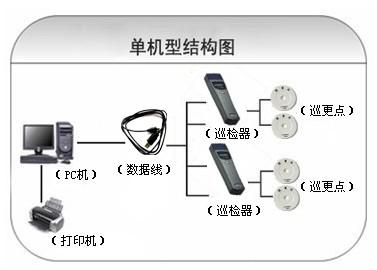 桂林临桂区巡更系统六号