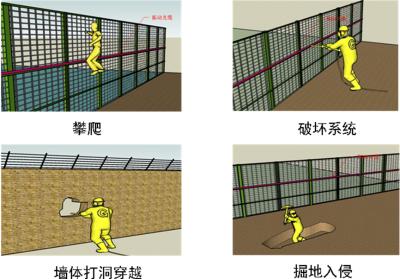 桂林临桂区周界防范报警系统四号