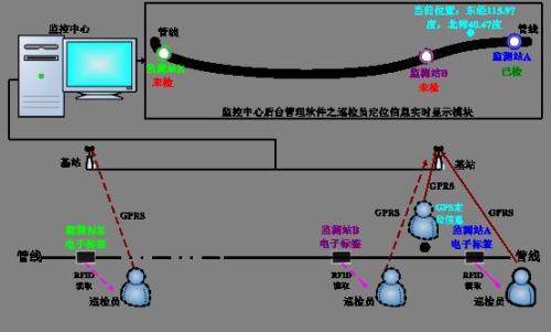 桂林临桂区巡更系统八号