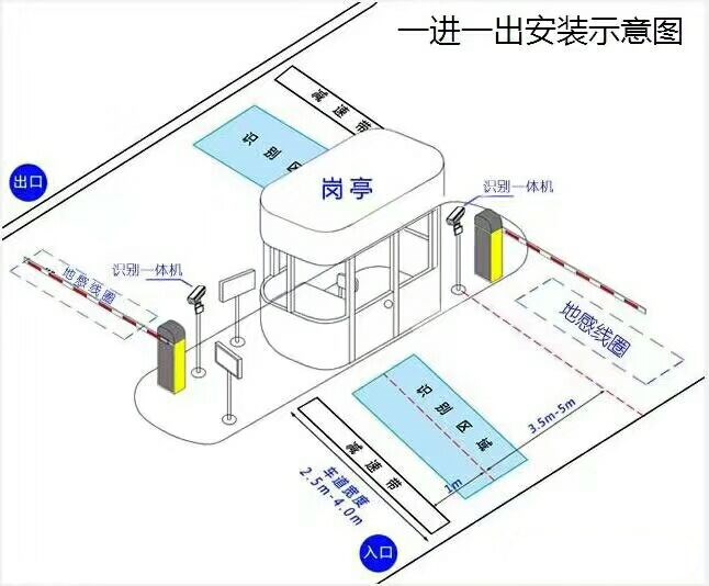 桂林临桂区标准车牌识别系统安装图