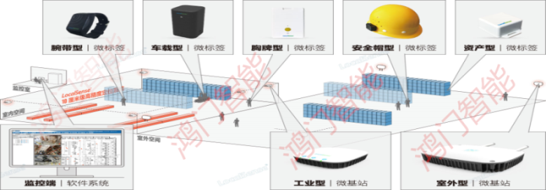 桂林临桂区人员定位系统设备类型