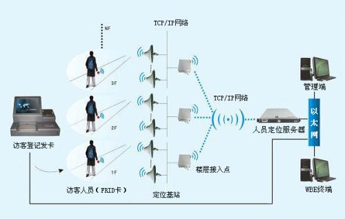 桂林临桂区人员定位系统一号