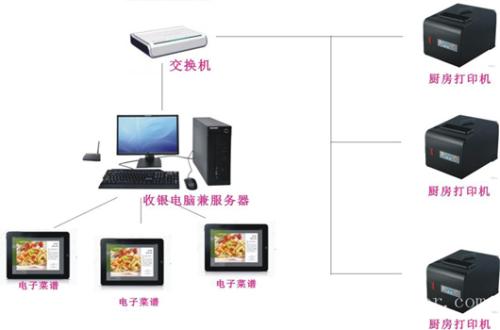 桂林临桂区收银系统六号