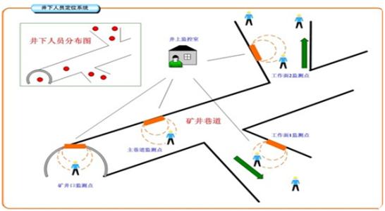 桂林临桂区人员定位系统七号